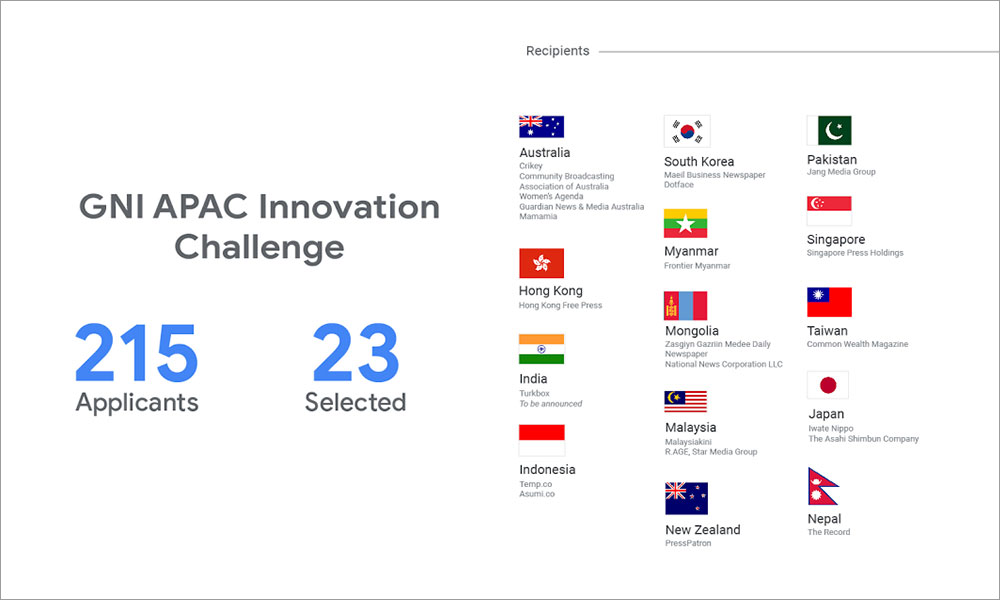 Mkini wins Google News Initiative innovation grant
