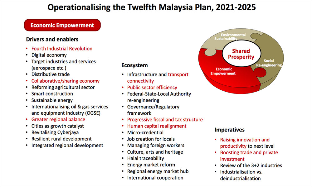 Rancangan malaysia ke 12 pdf