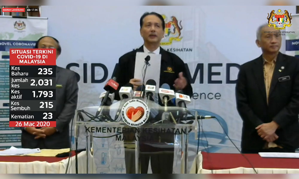 Covid-19 death toll now 23, more than 2,000 infections in total
