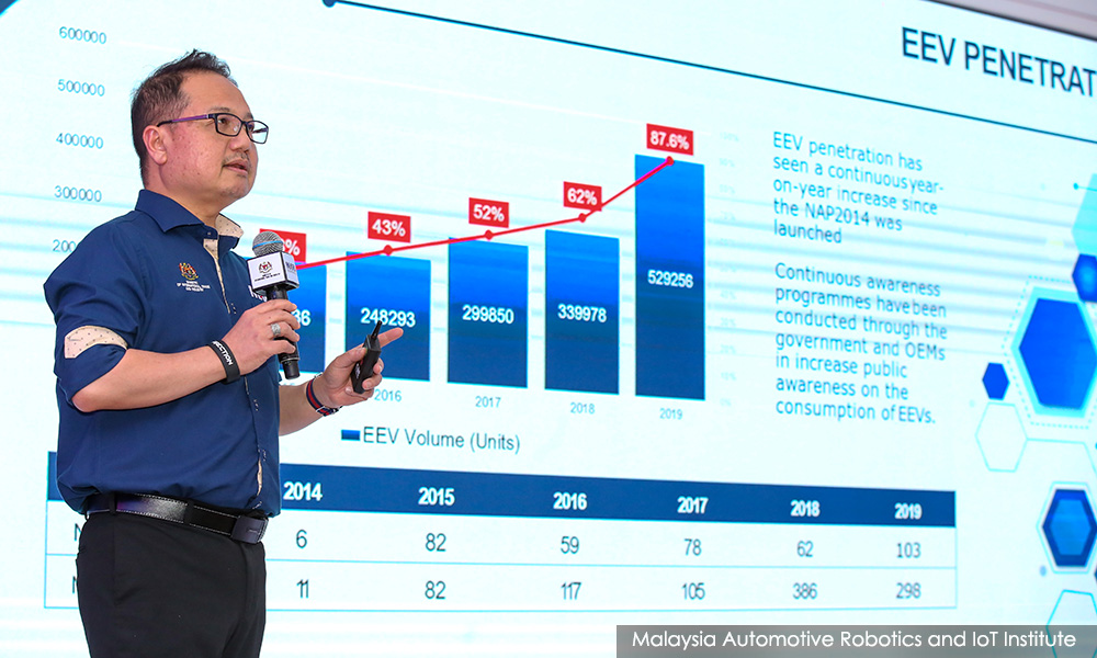 MARii: New gov't should support NAP 2020