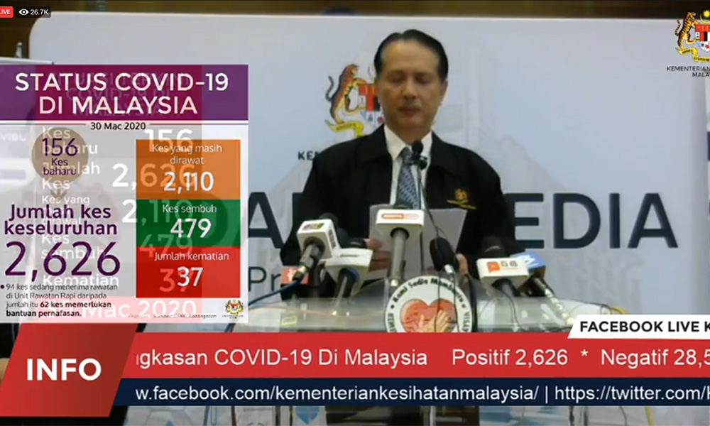Covid-19: Malaysia catat 2 lagi korban, 156 kes baru