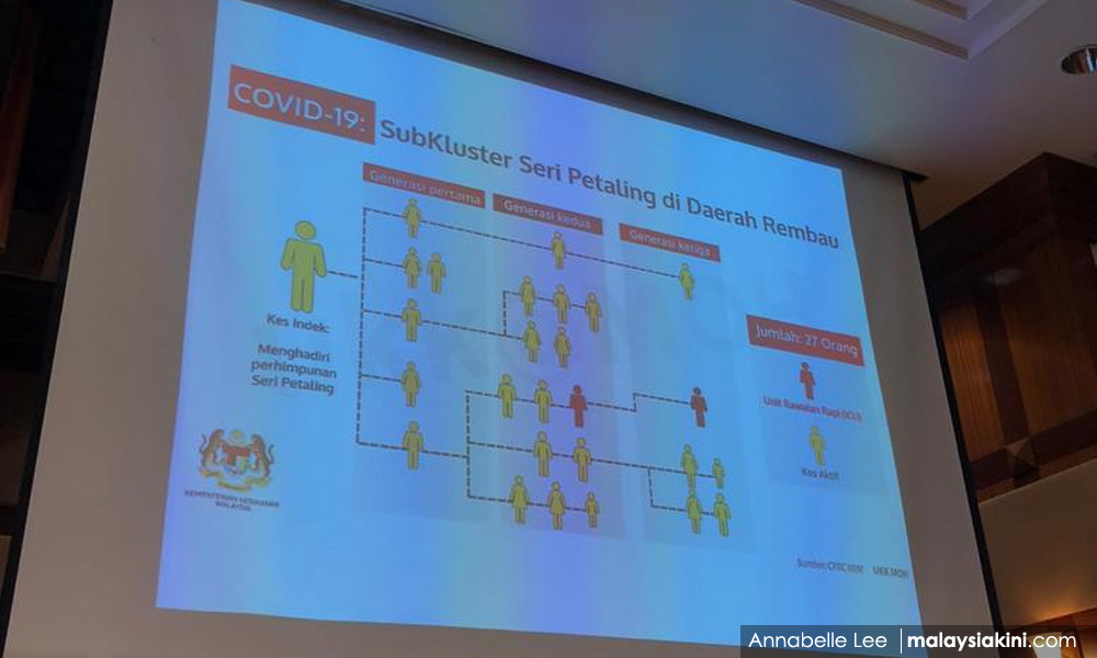 Subkluster jangkitan baru himpunan Sri Petaling dikesan di Rembau