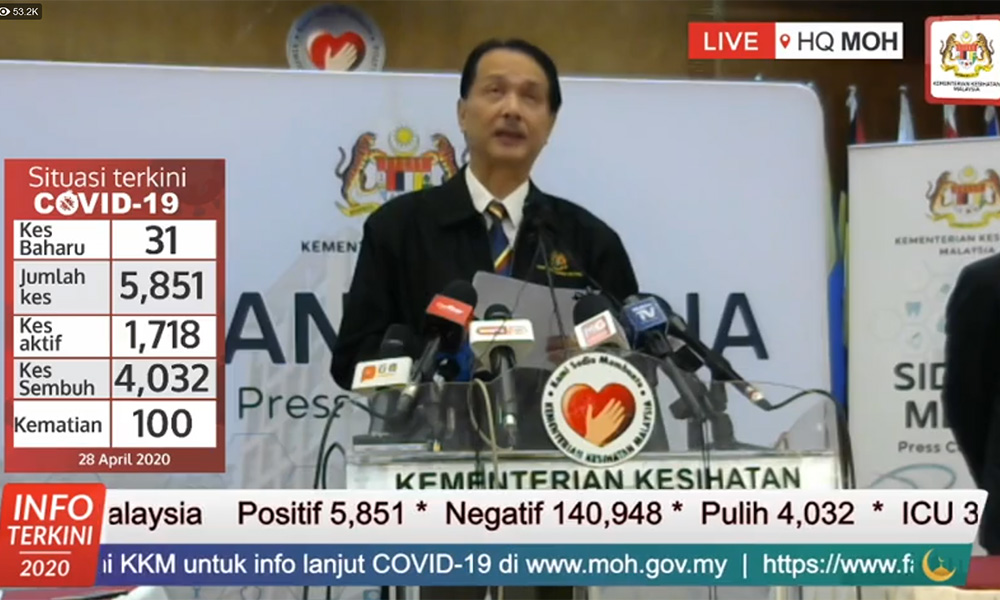 Lowest Covid-19 cases since March 12,  recoveries cross 4,000 mark