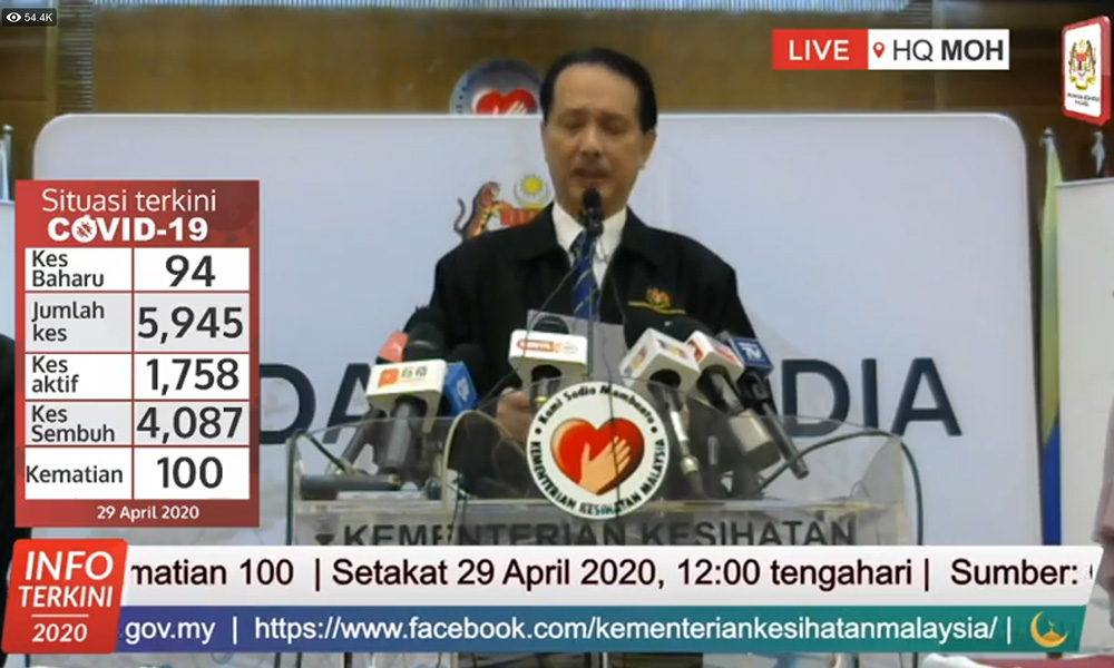 Covid-19: Tiada kematian baru, 94 lagi positif, 68.75% pulih