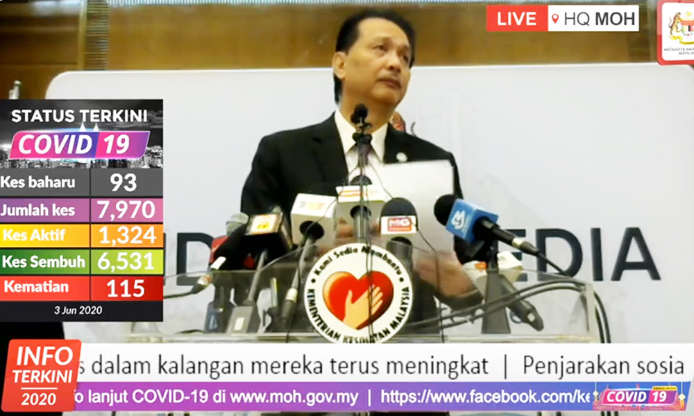 Covid-19: 93 kes baru, hampir semua warga asing