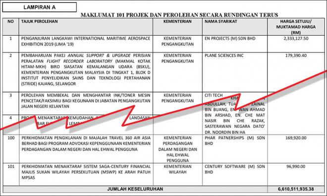 Malaysiakini