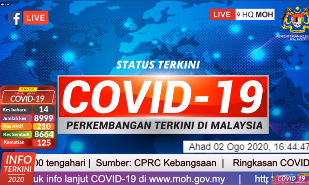 Malaysiakini Covid 19 Sivagangga Cluster Records 11 New Cases