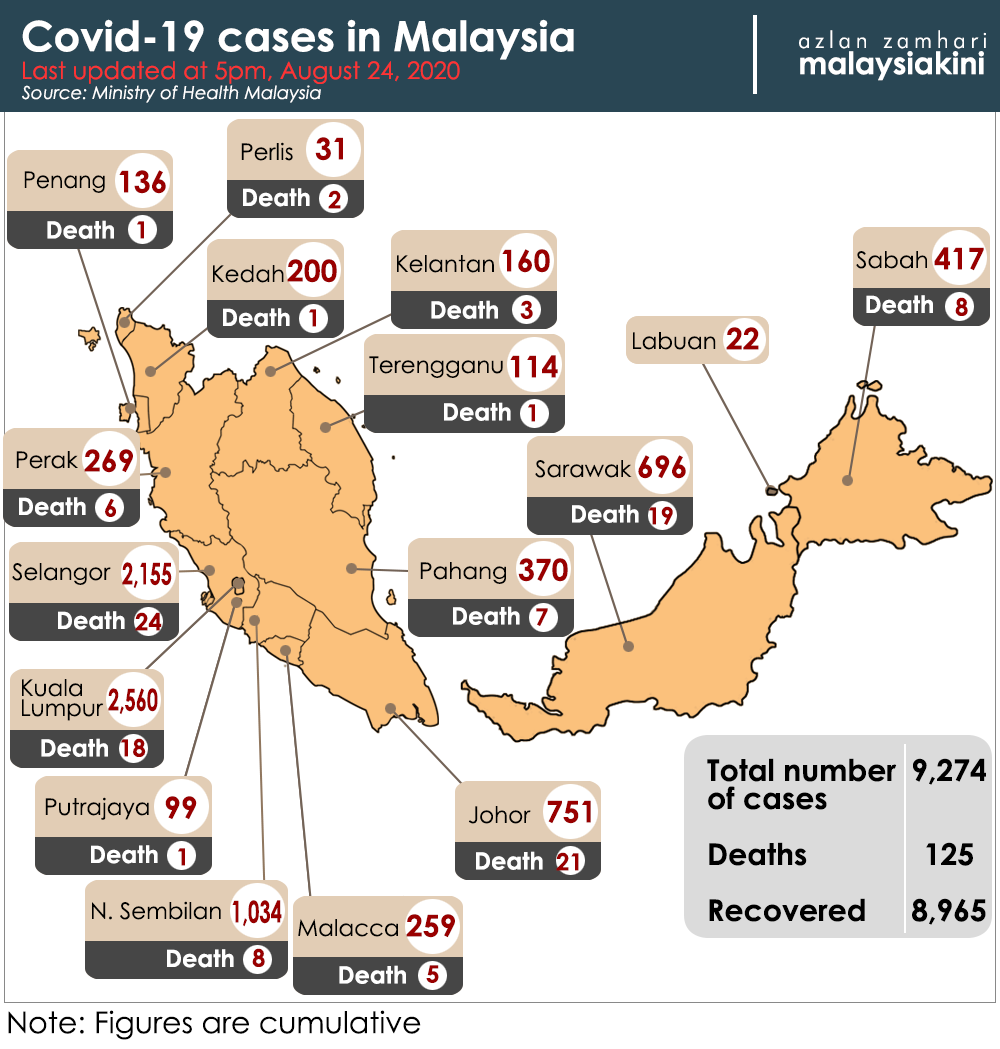 Multiple Covid-19 cases detected during screening in Sarawak
