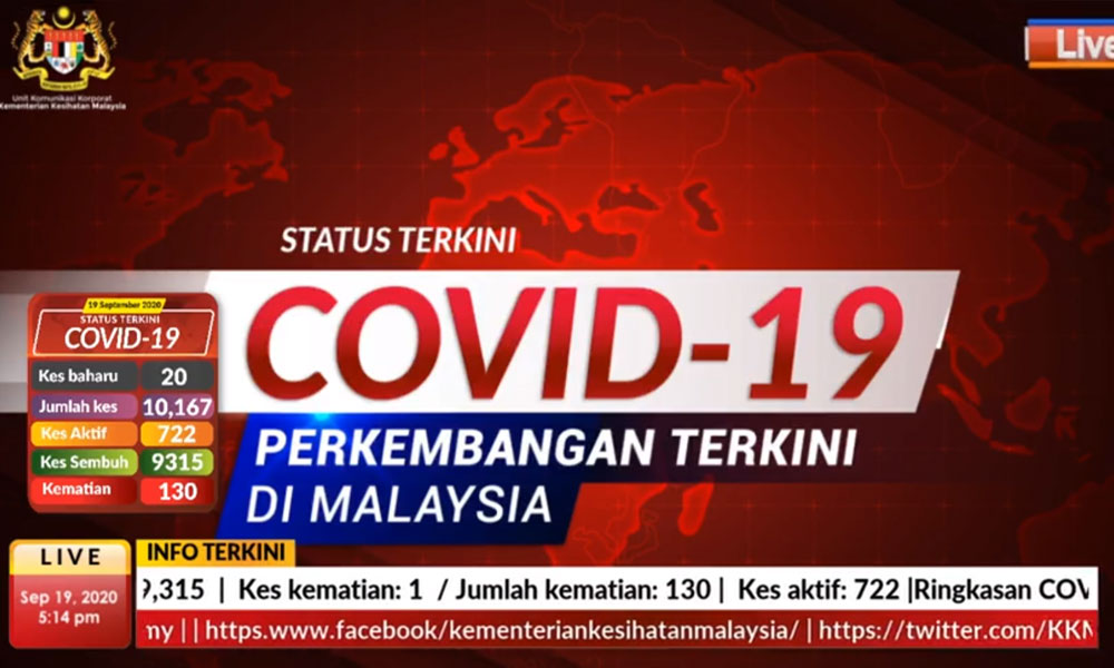 35+ Covid 19 Malaysia Terkini PNG