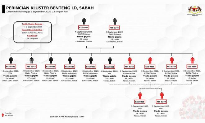 Malaysiakini