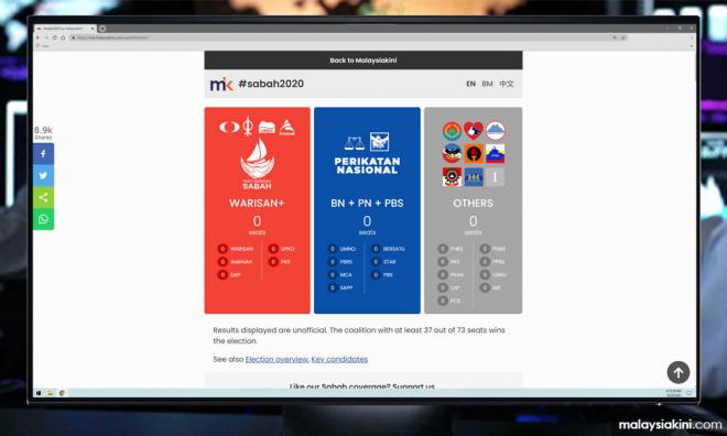 Sabah election results Follow Malaysiakini's live coverage