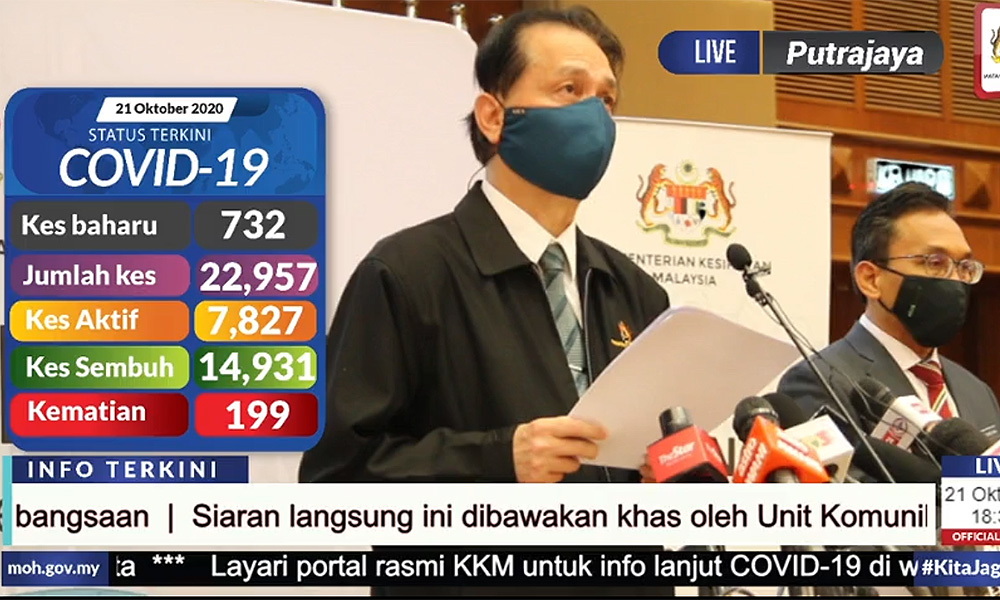 Covid-19 (Oct 21): 732 new cases, Sabahu0027s fortnight death toll hits 55