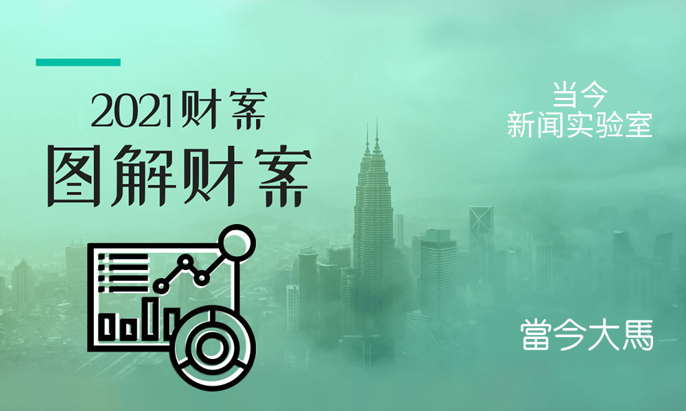 疫情下的入不敷出：图解2021财案