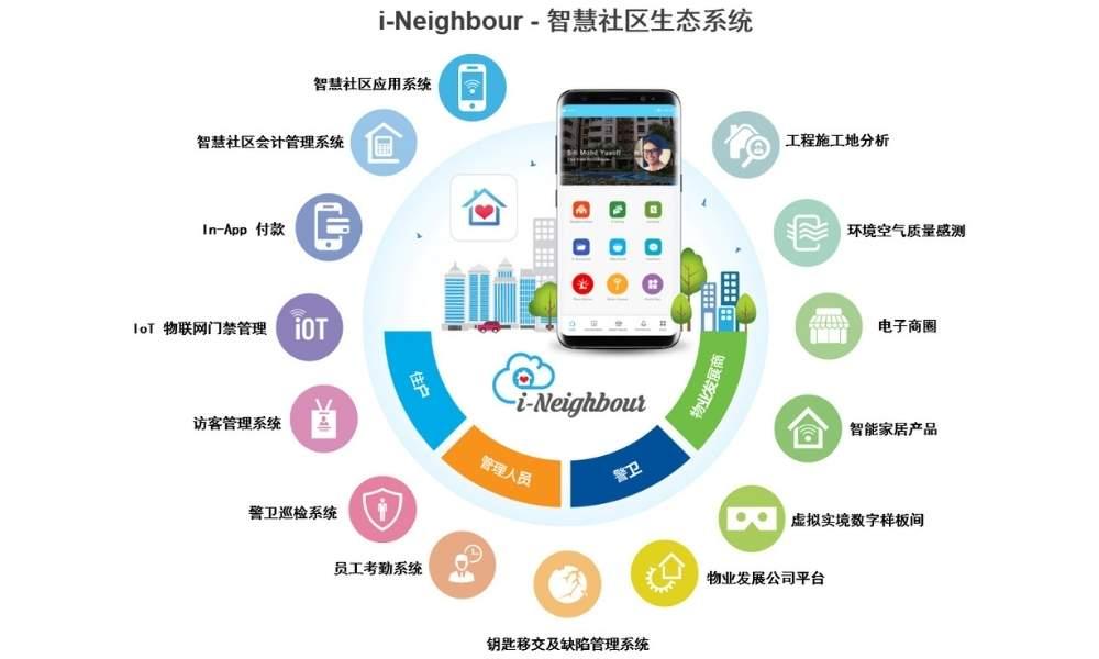 i-Neighbour，打造更好的智慧住宅社区