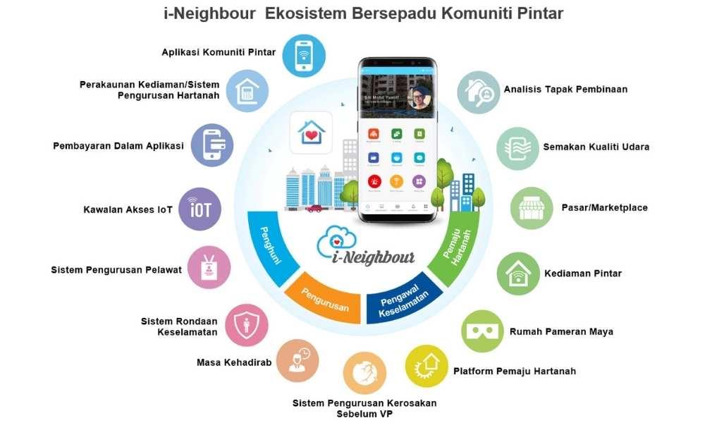 i-Neighbour menjadikan komuniti kediaman pintar lebih baik
