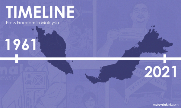 Curbed Freedoms A Timeline Of Press Suppression In Malaysia