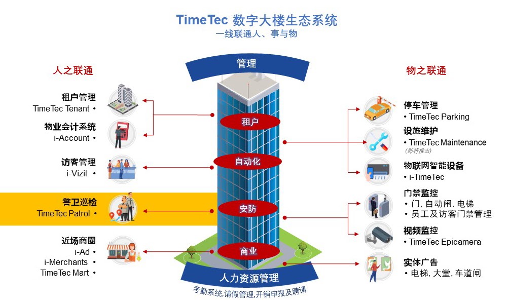 智慧楼宇系列5/13: 苏醒的警卫