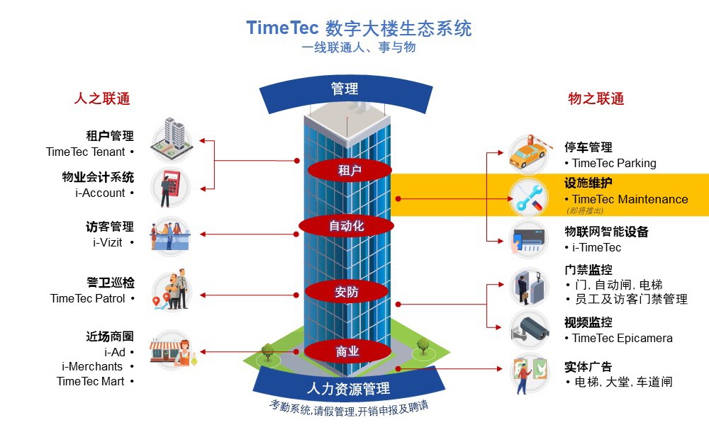 智慧楼宇系列（8/13）：在云上延长设施的使用寿命
