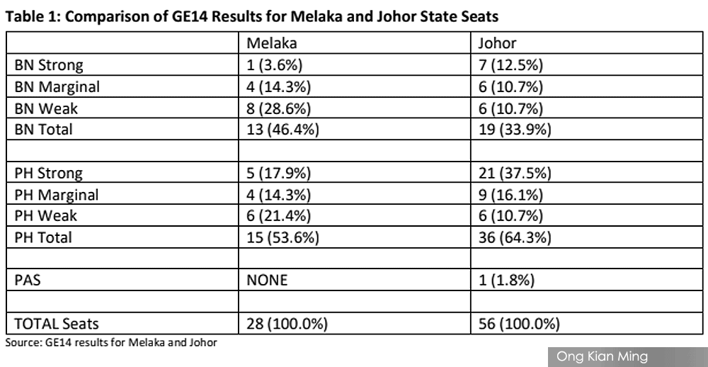 Johor election result
