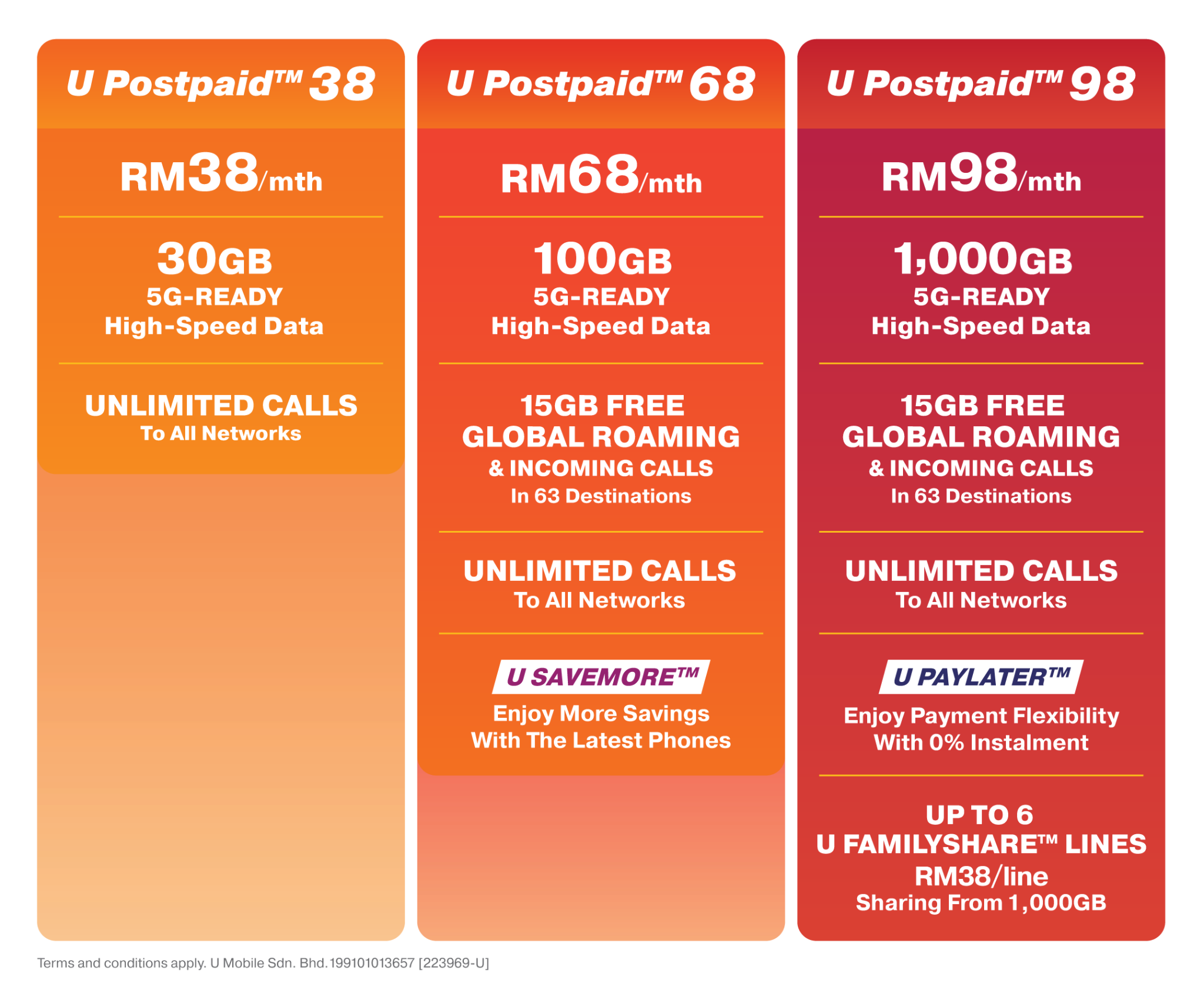 difference between prepaid and postpaid verizon        <h3 class=