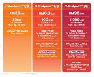 Discover Some Pro Tips In Selecting The Best Postpaid Plan 