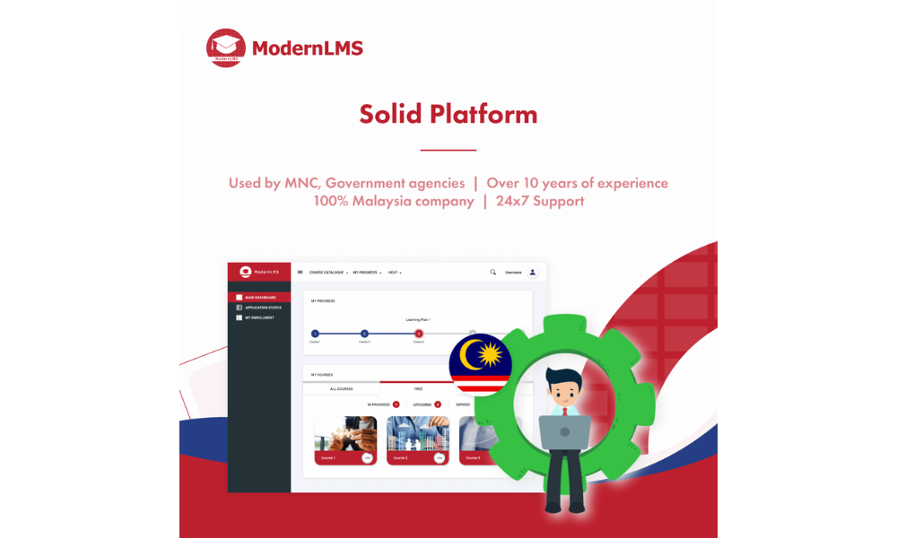ModernLMS Your Choice of eLearning