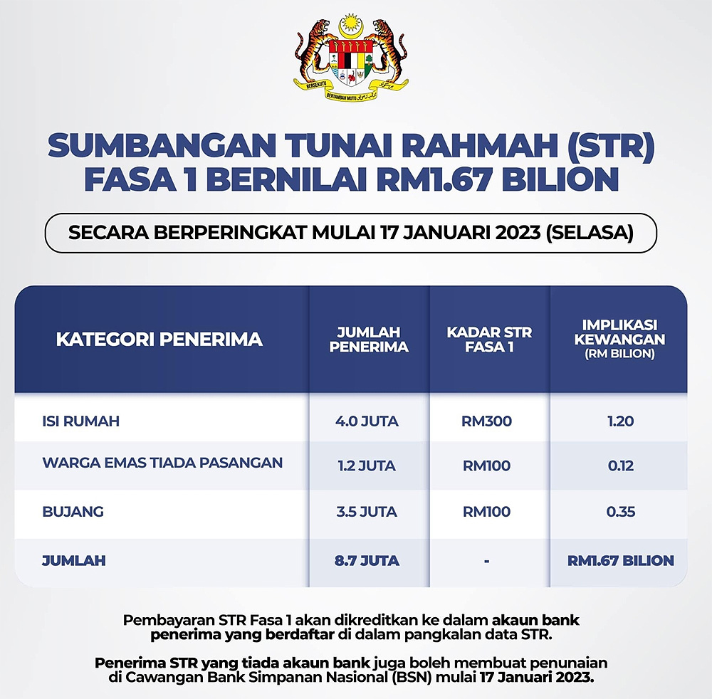 PM: First-phase payment of government cash aid