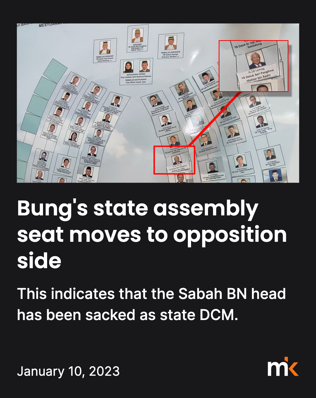 Bung goes from DCM to be seated in opposition side