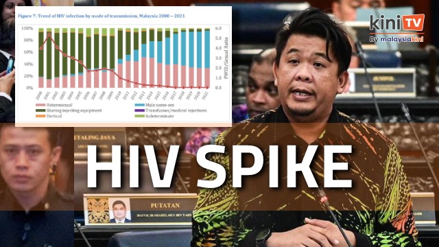 Male-to-male HIV spike partly due to child sex grooming, Parliament told