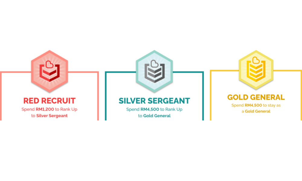 How to Maximise Your Savings with Boost