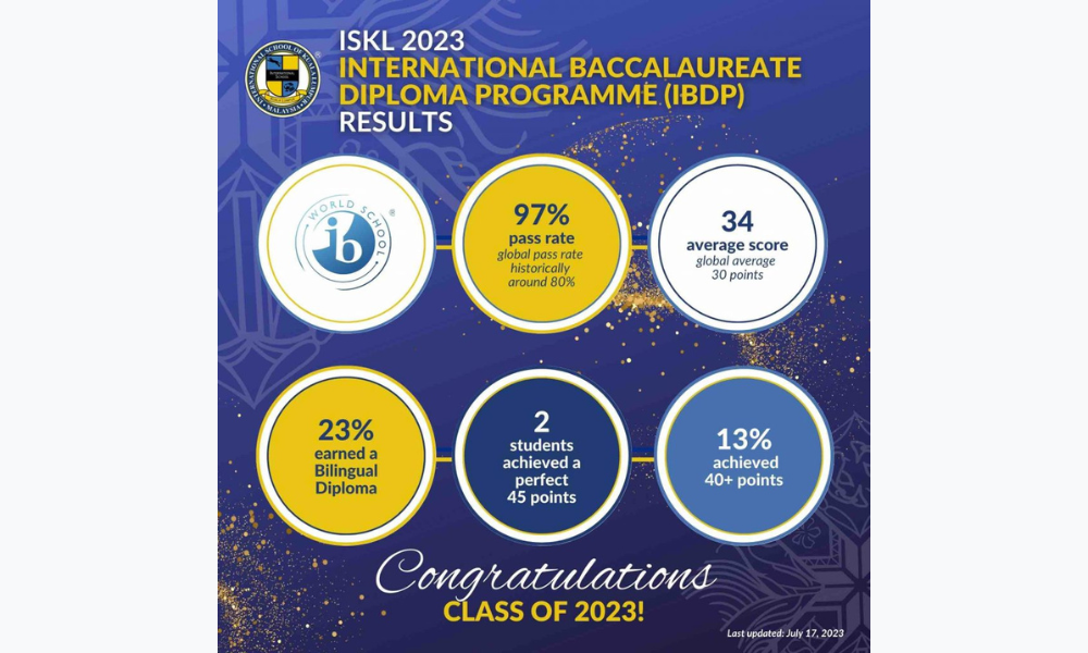 The international school of kuala lumpur celebrates student