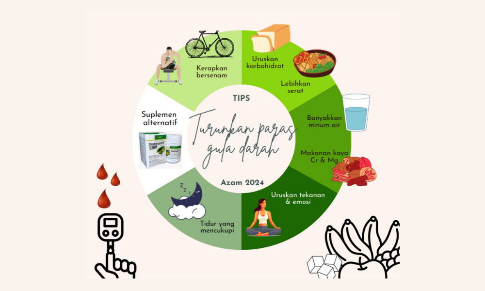 Berazam untuk turunkan paras gula darah anda tahun baru ini, ini TIPSnya!