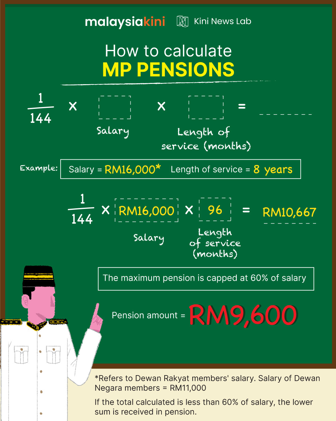 How To Calculate MP Pensions