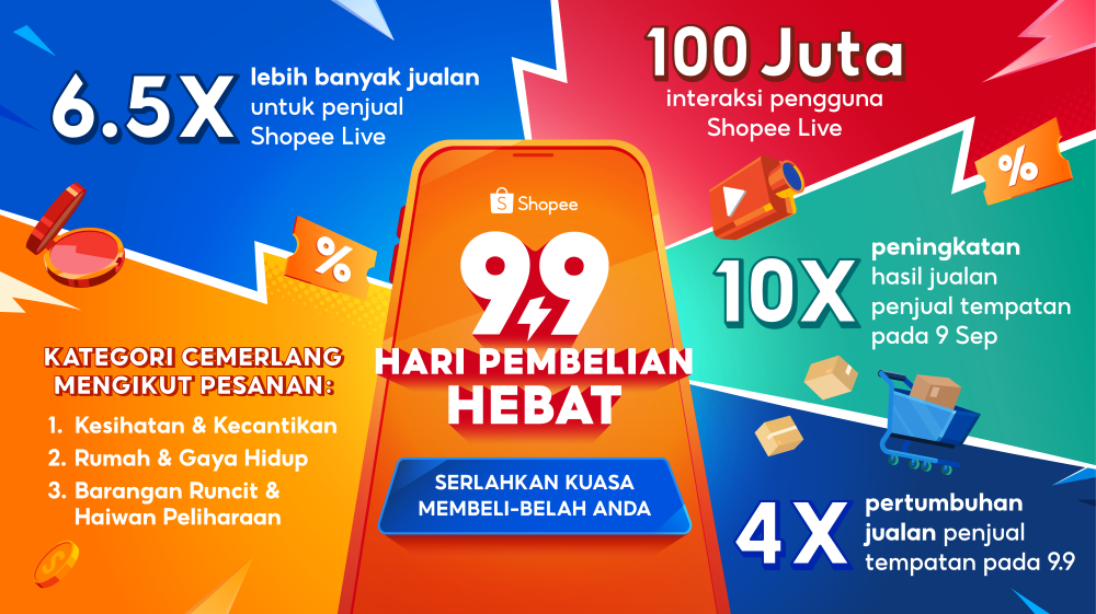 Penjual Shopee Live Malaysia Catat Peningkatan Jualan 6.5 Kali Ganda pada 9.9 Hari Pembelian Hebat