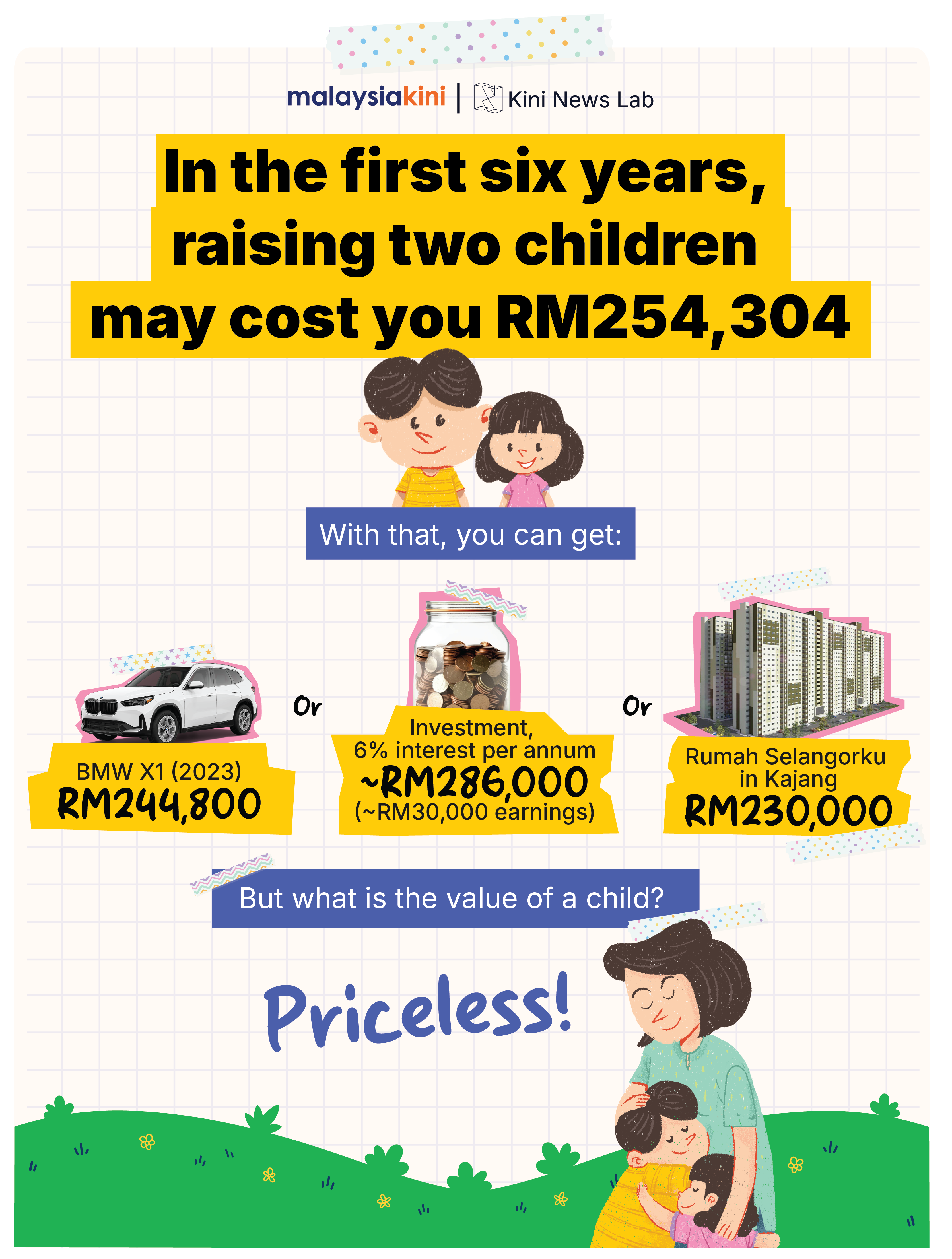 How much does it cost to raise a child?