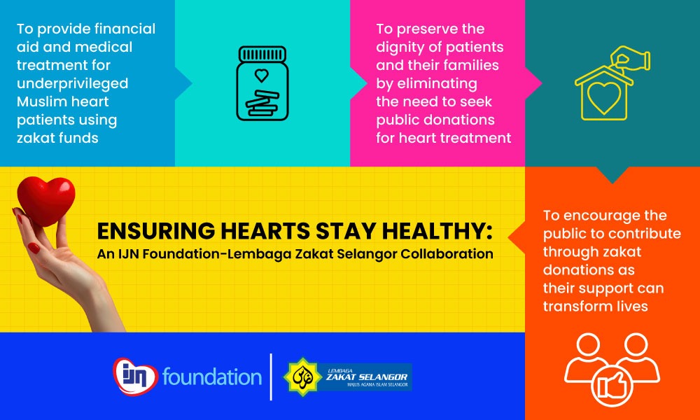 Ensuring Hearts Stay Healthy: An IJN Foundation-Lembaga Zakat Selangor Collaboration