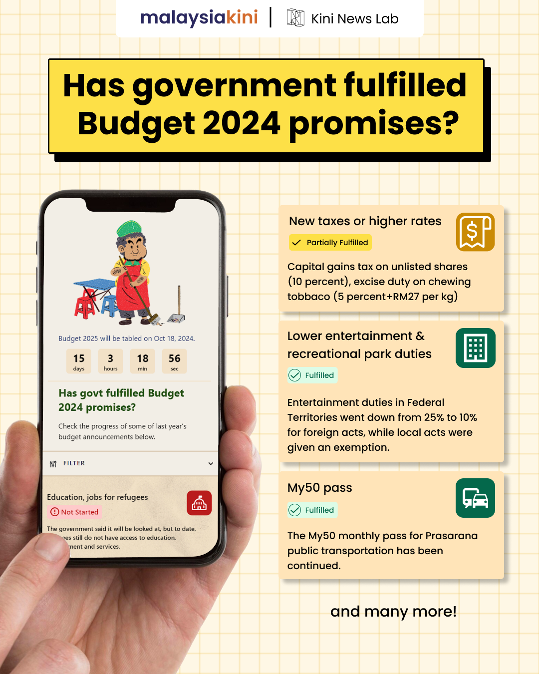 Has Government Fulfilled Budget 2024 Promises?