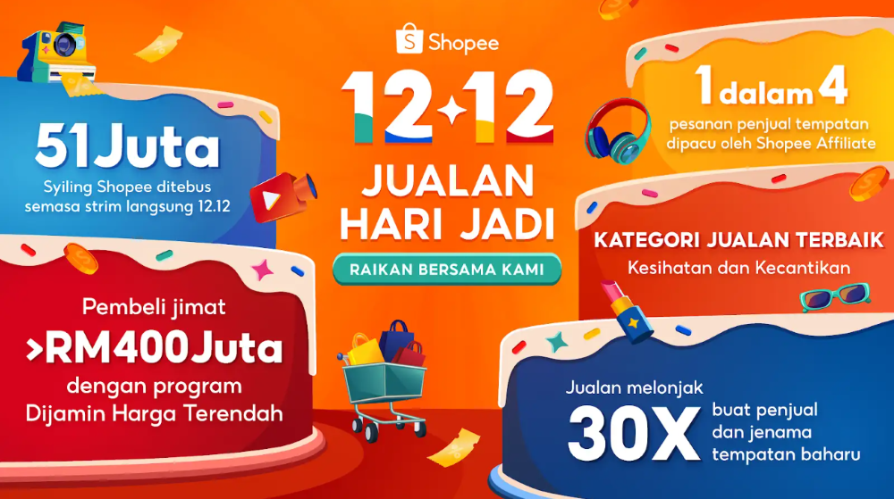 Penjual dan Jenama Tempatan Baharu Capai Peningkatan Jualan 30 Kali Ganda semasa Shopee 12.12 Jualan Hari Jadi
