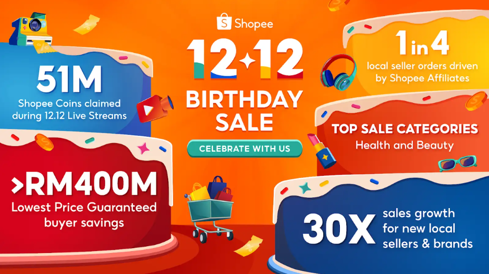 First-Time Local Sellers and Brands Achieve a 30X Sales Uplift during  Shopee's 12.12 Birthday Sale