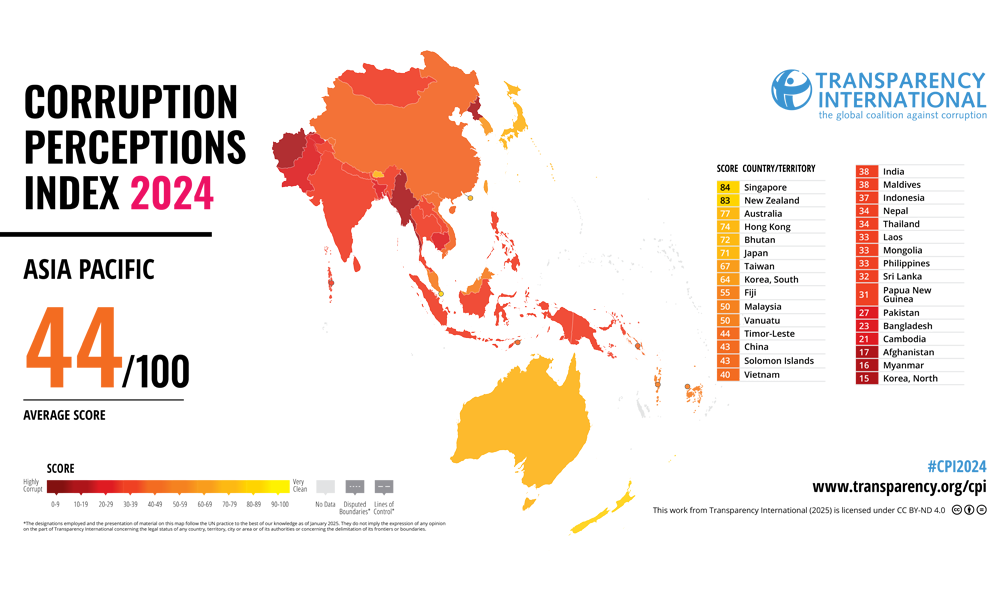 Measures proposed to improve country's corruption score - task force