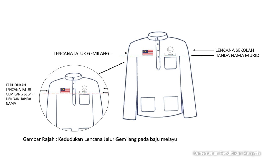 Pemuda MCA tuntut KPM kaji lencana Jalur Gemilang 'rendah kualiti' 1 1fb48c4bc8b28e84cf6550ce878b485b