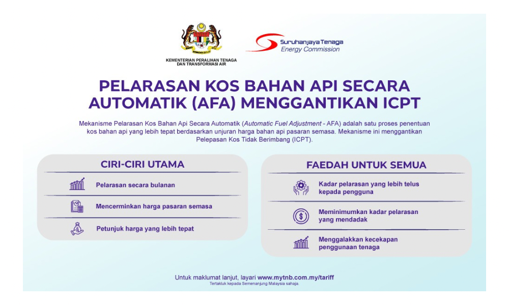 Pelarasan Kos Bahan Api Secara Automatik (AFA) menggantikan ICPT