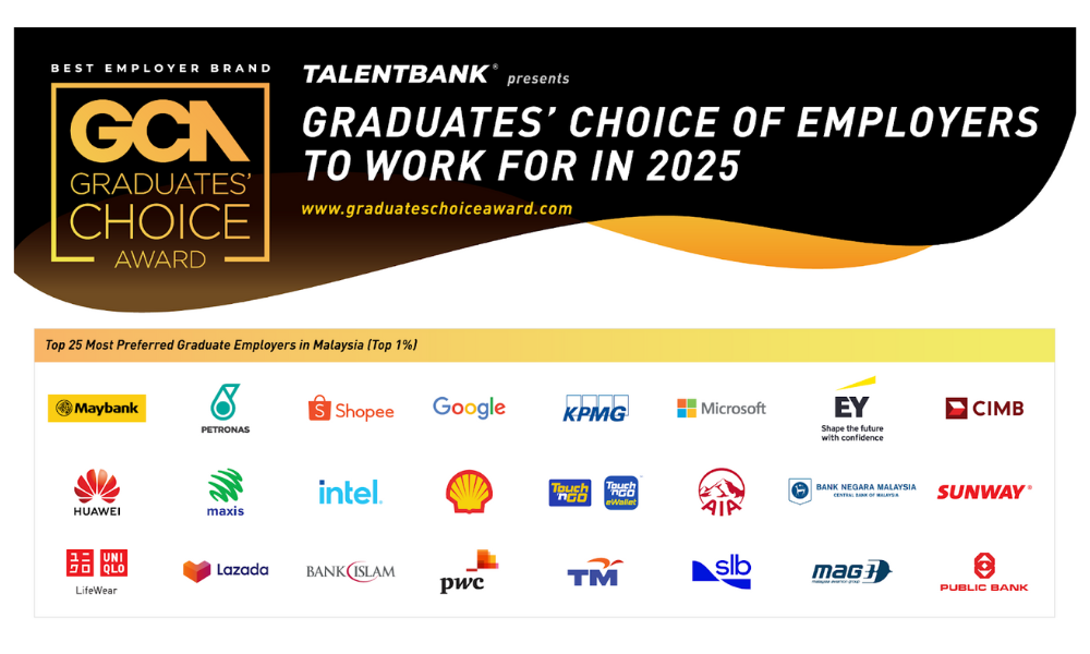 The Students' Verdict: Talentbank Reveals Malaysia's Top Graduate Employers of 2025