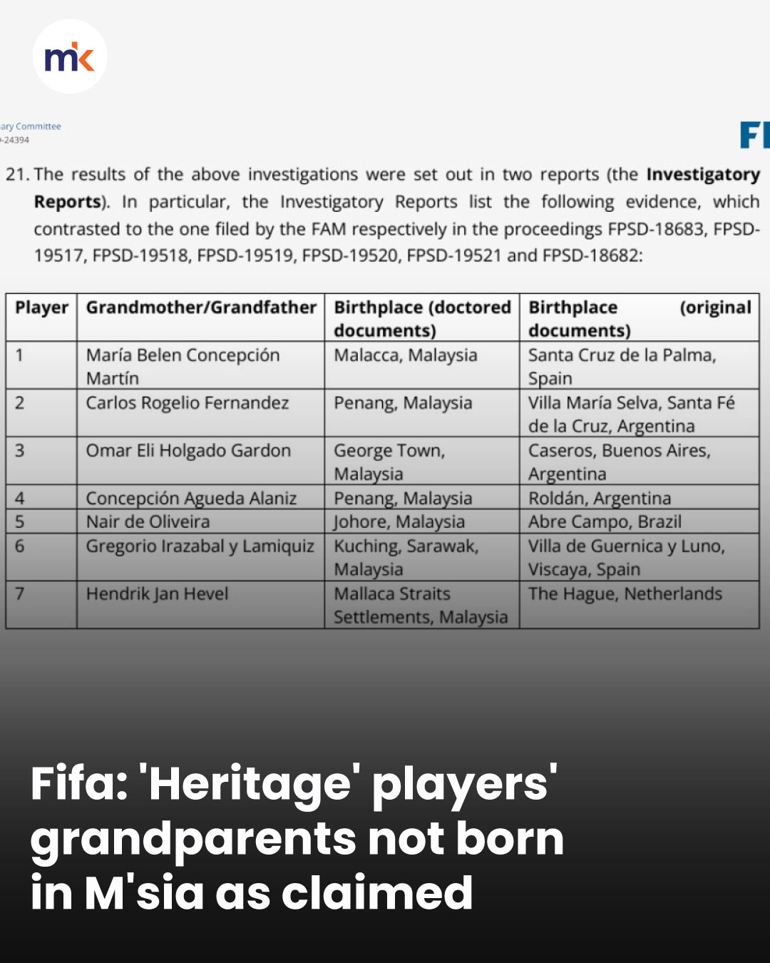 Fifa: 'Heritage' players' grandparents not born in M'sia as claimed