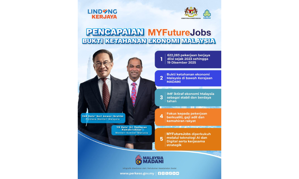 Lebih 620 ribu penempatan pekerjaan MYFutureJobs direkodkan sejak 2023