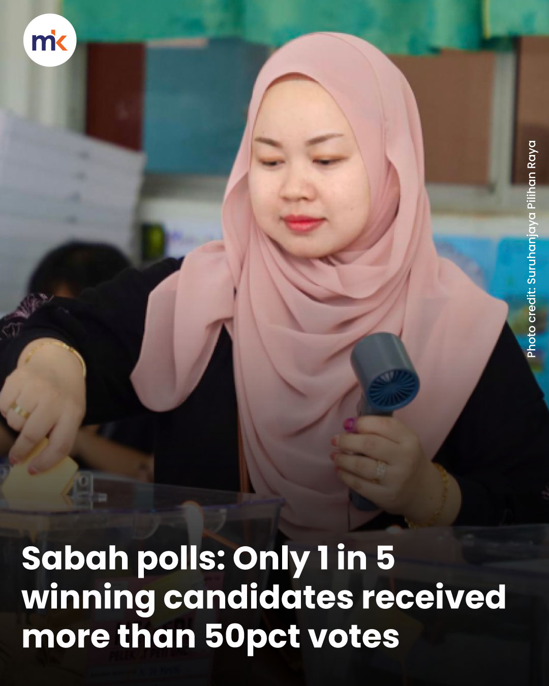 Sabah polls: Only 1 in 5 winning candidates received more than 50pct votes
