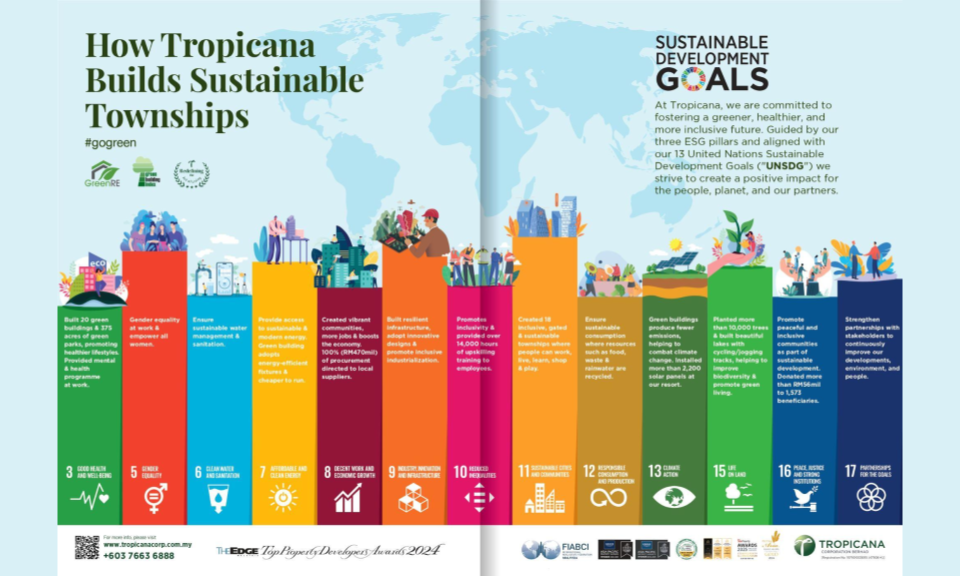 Tropicana doubles ESG rating to 4 stars & earns listing on FTSE4Good Bursa Malaysia Index