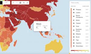 M'sia drops to 95th in global press freedom index